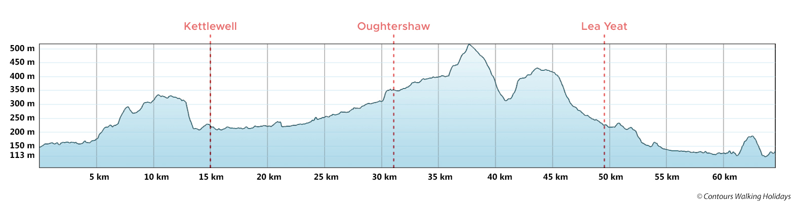 Dales Way Highlights Route Profile